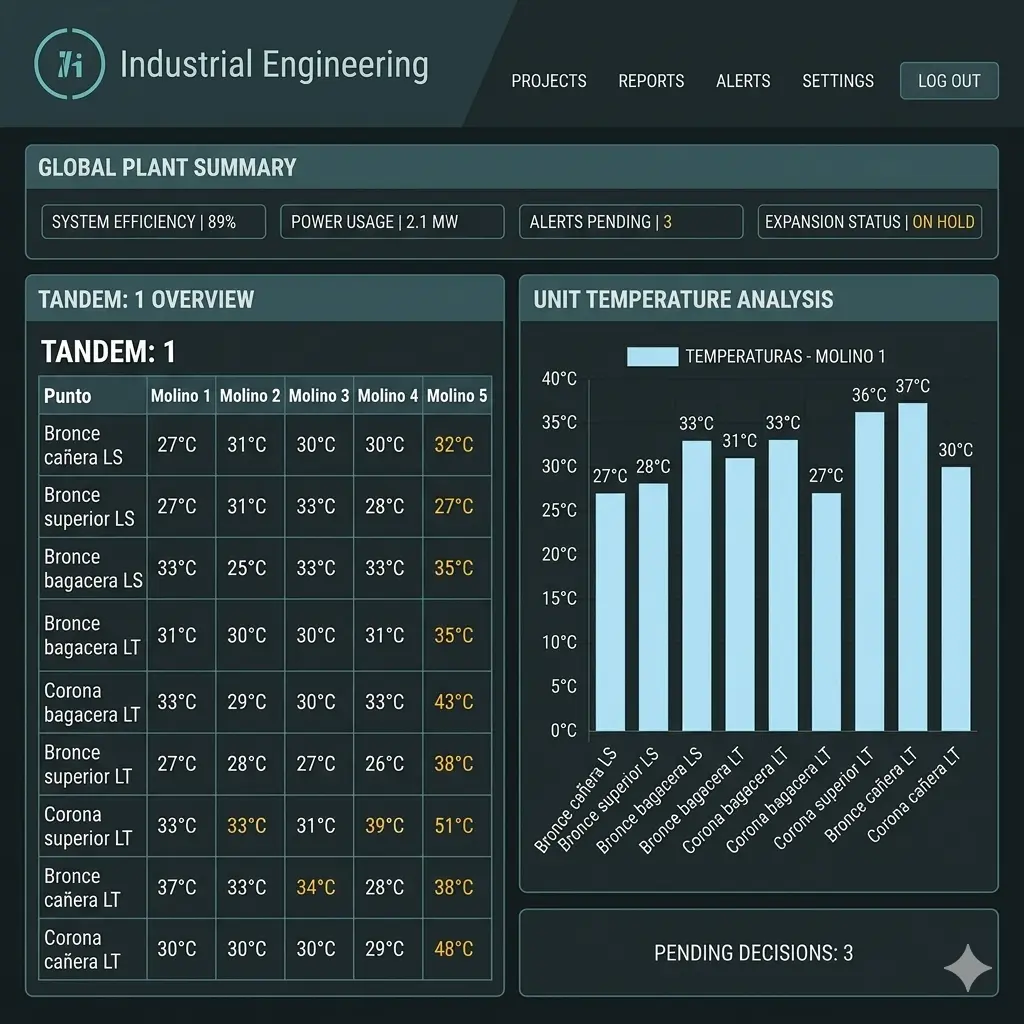 Sleek modern dashboard interface for an industrial engineering company in shades of dark gray and teal